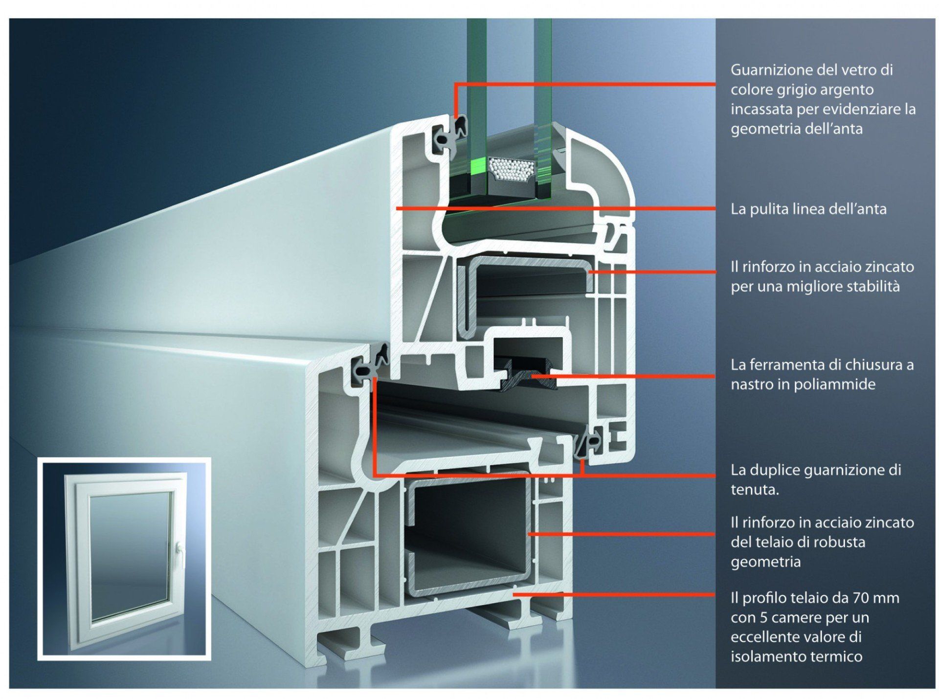 sezione di finestra in alluminio