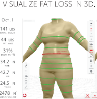 visual fat loss