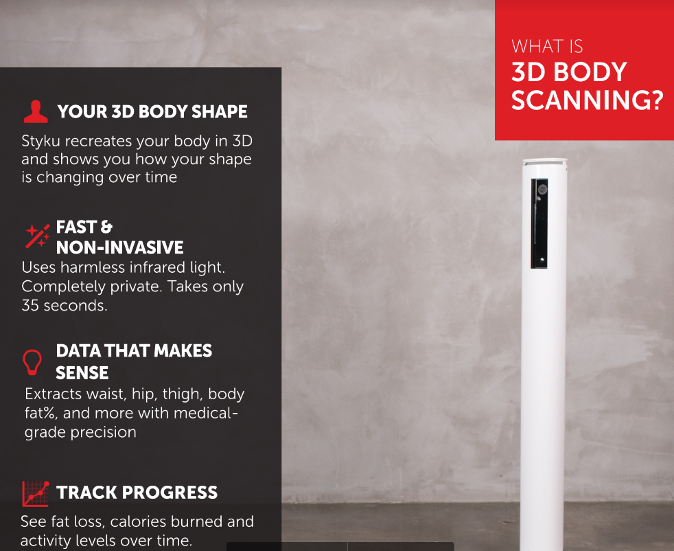 A poster explaining what is 3d body scanning