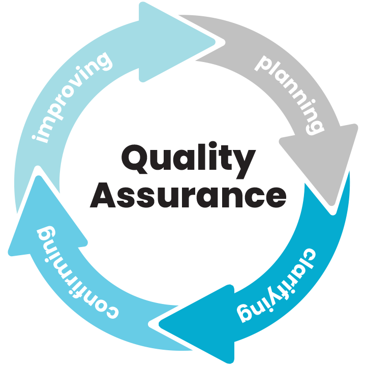 Level 4 Award in Internal Quality Assurance of assessment processes and practices  