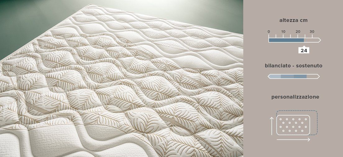 Vendita di materassi a Roma marchio Ennerev