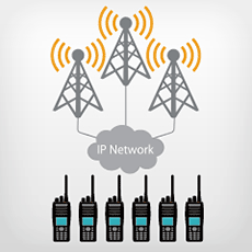 Radio System IP