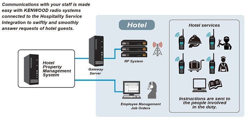 Integrated Hospitality System-2
