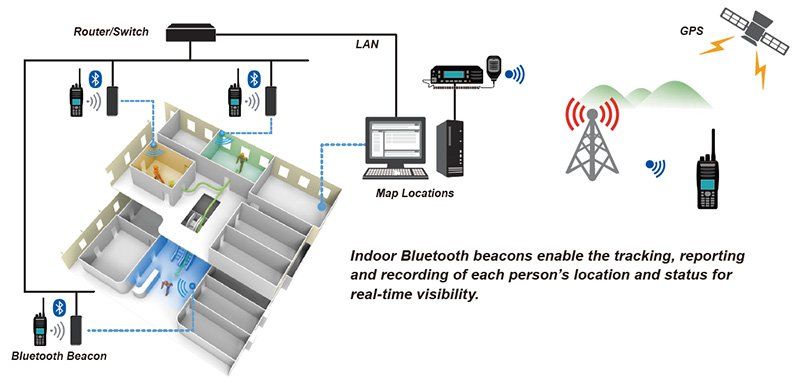 IndoorOutdoor Tracking