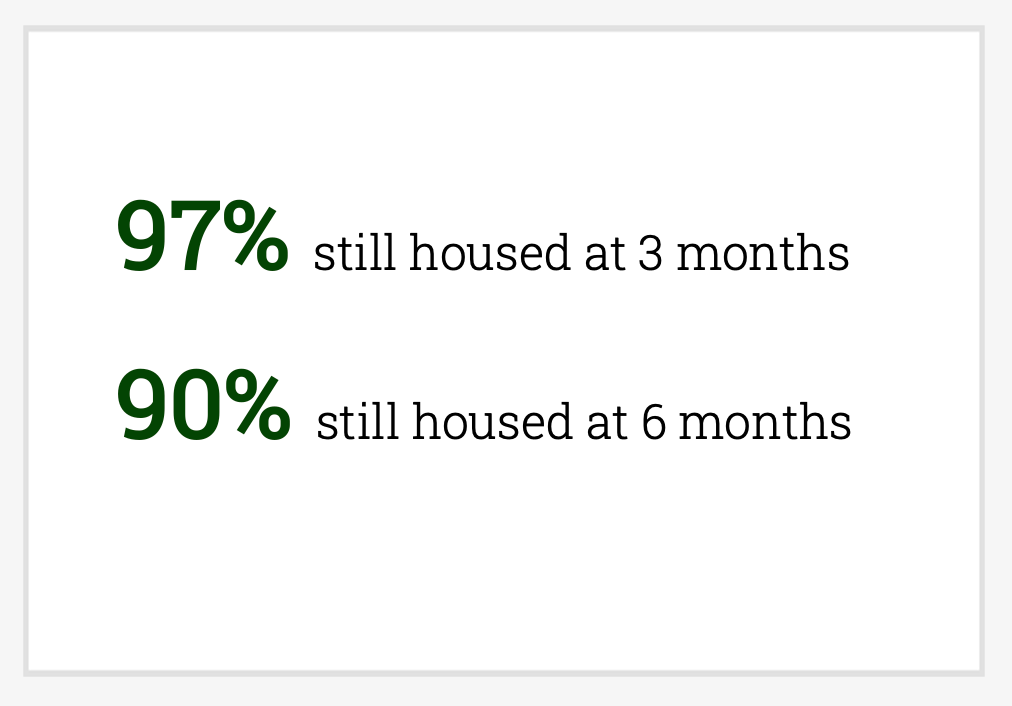 Graph showing 20% delinquency differential in Bessemer, AL