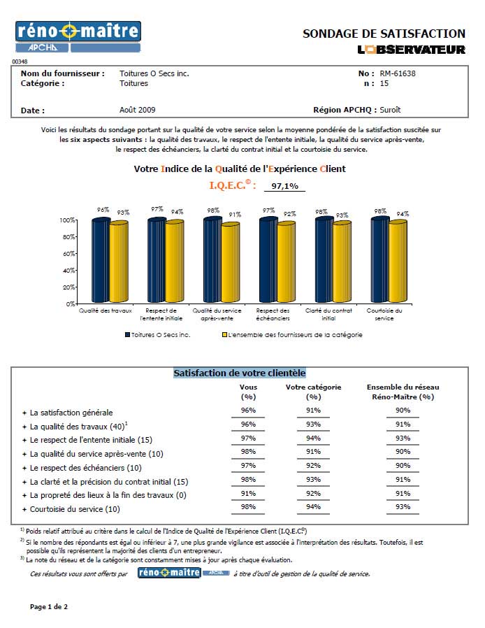 Un graphique bleu et jaune sur fond blanc.