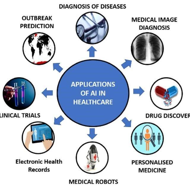 AI-in-healthcare