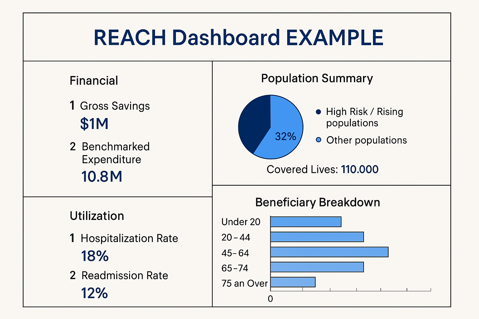 ACO REACH Analytics