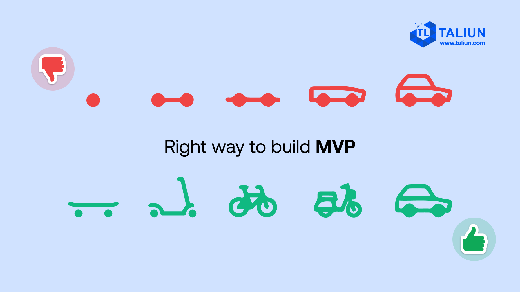 right way to build MVP 