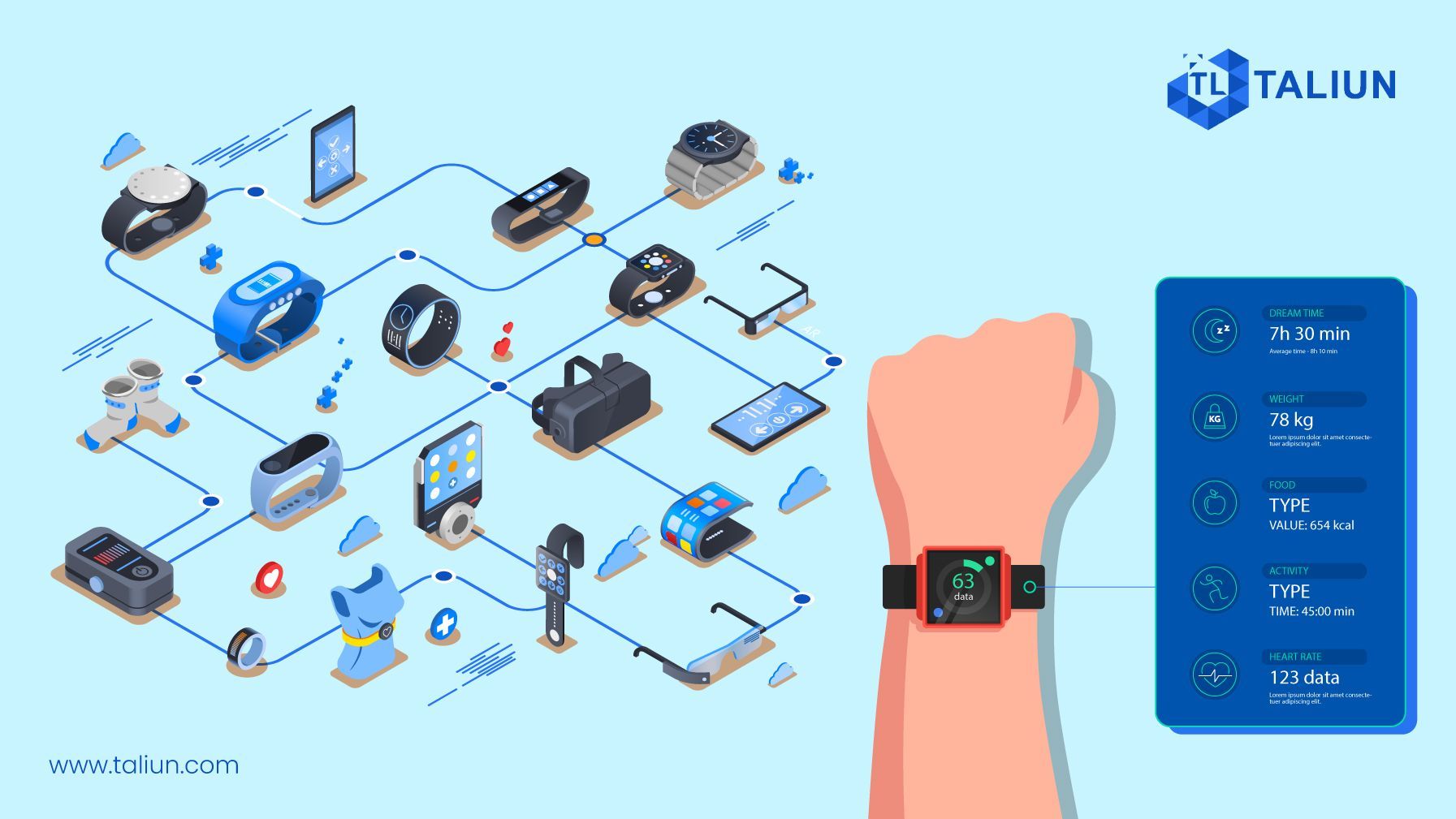 Wearable Technology: transforming the nature of communication