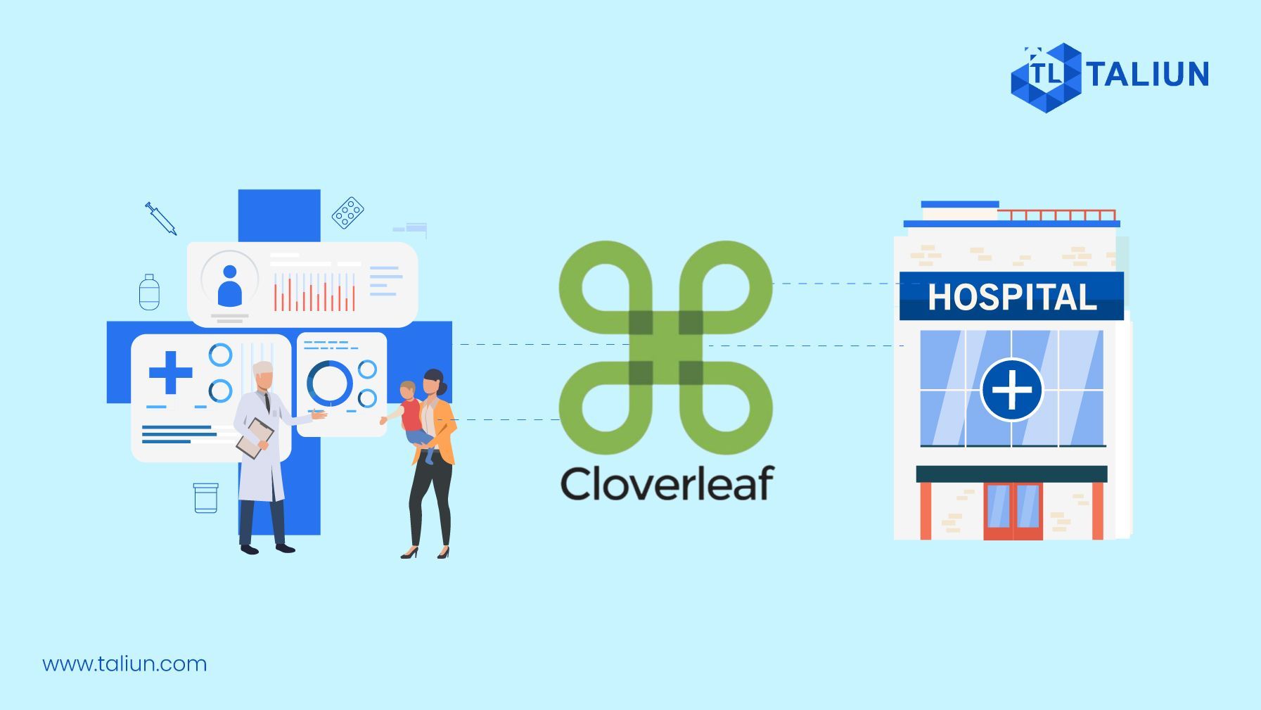 Cloverleaf Integration Engine