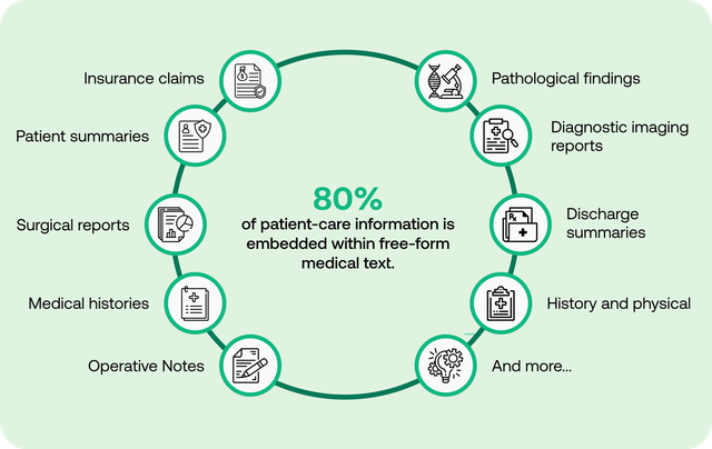 SNOMED CT Analytics using Microsoft Fabric​