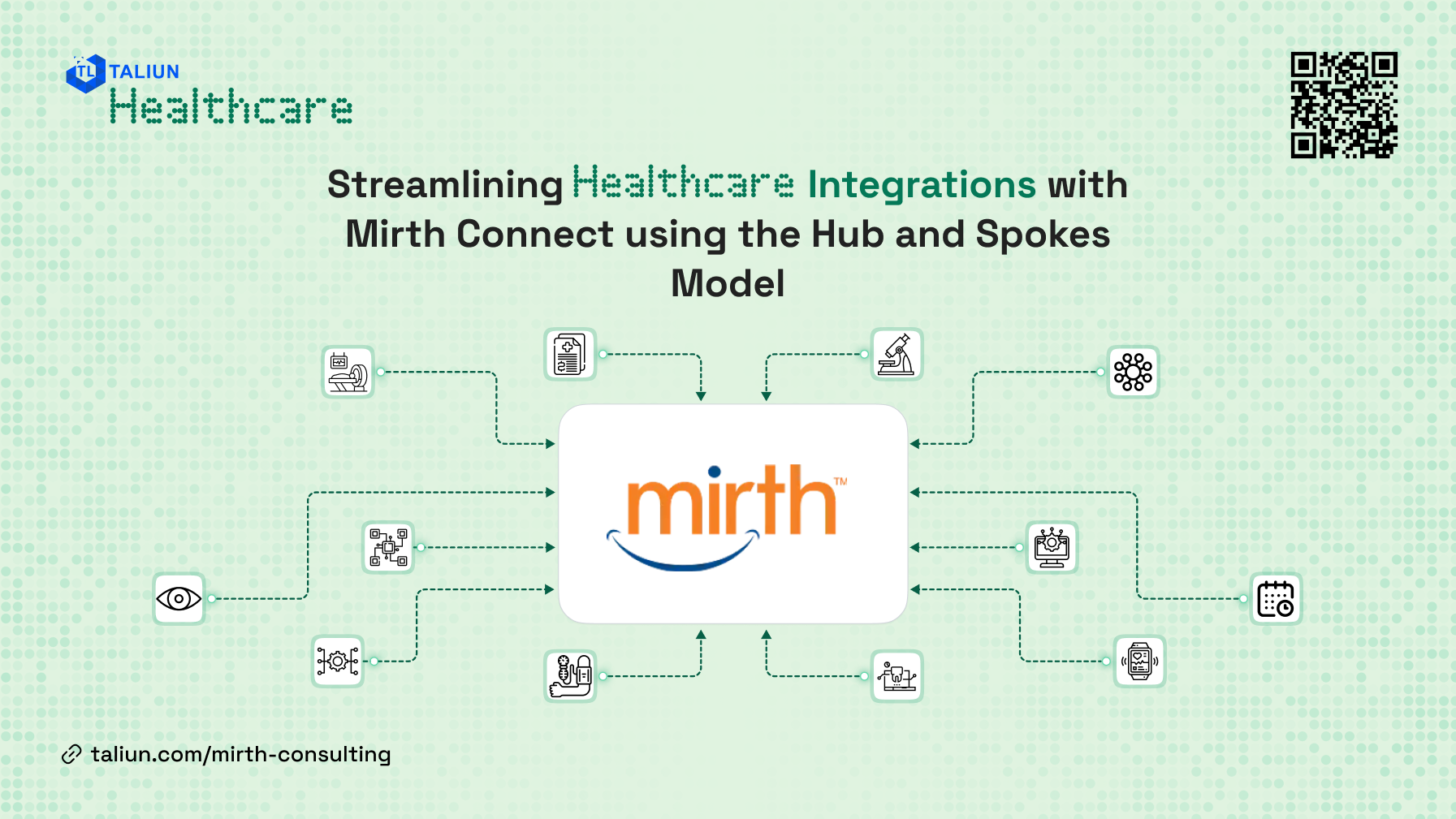Healthcare Integrations with Mirth Connect | Mirth Consulting Services