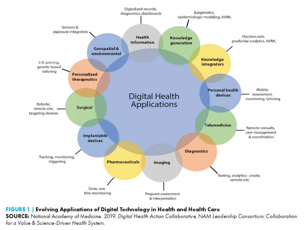 digital-health-application