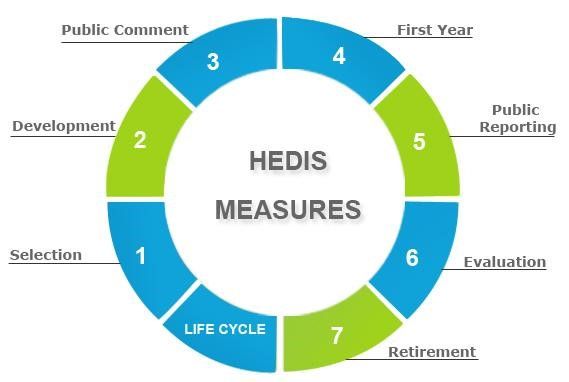 hedis-measures