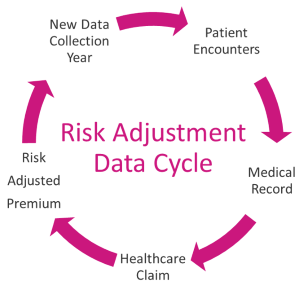 risk-adjustment