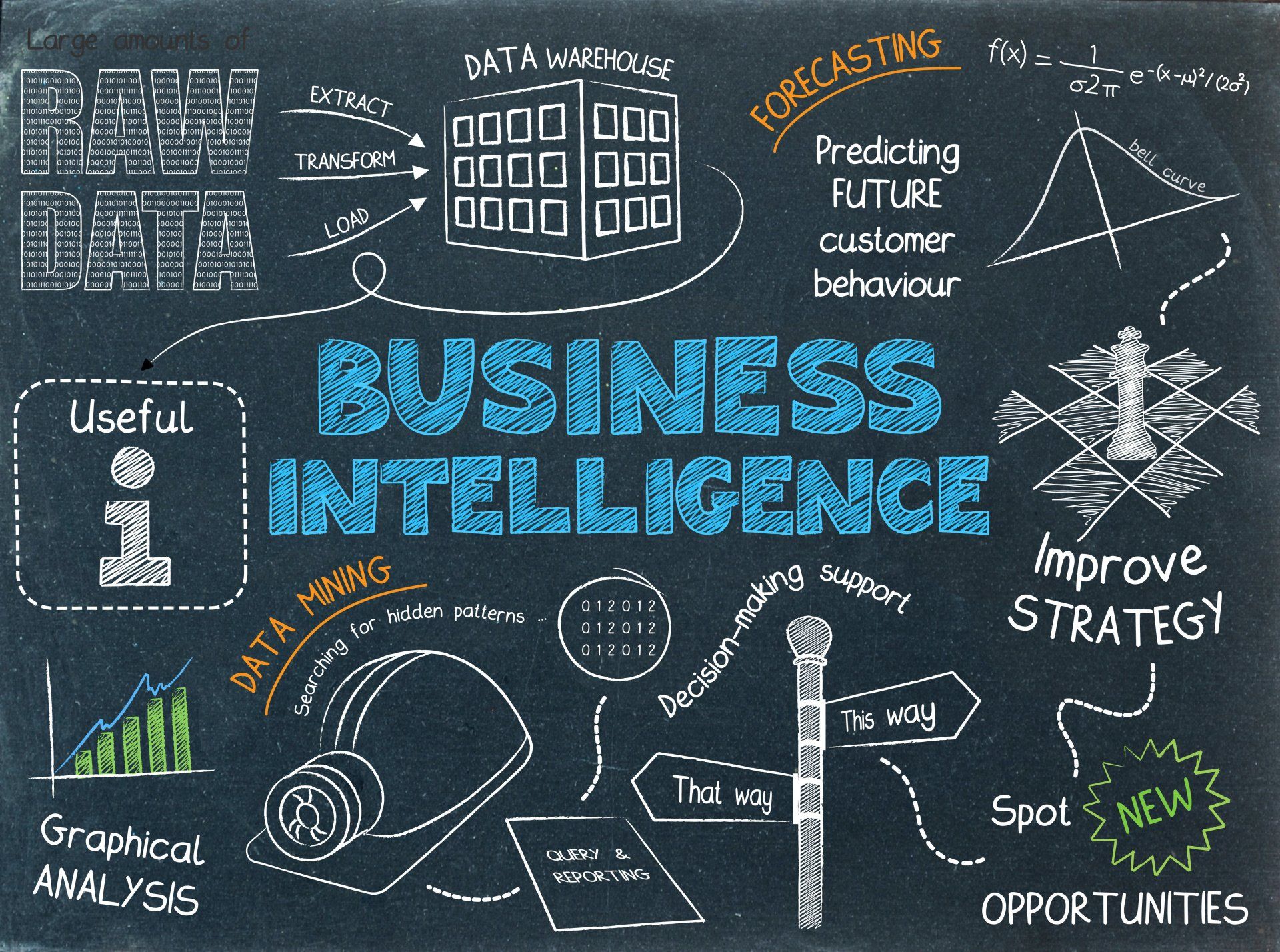 A blackboard with the words business intelligence written on it