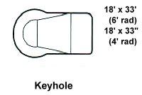 Keyhole