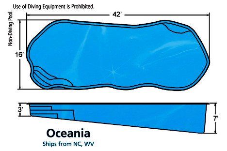 Oceania
