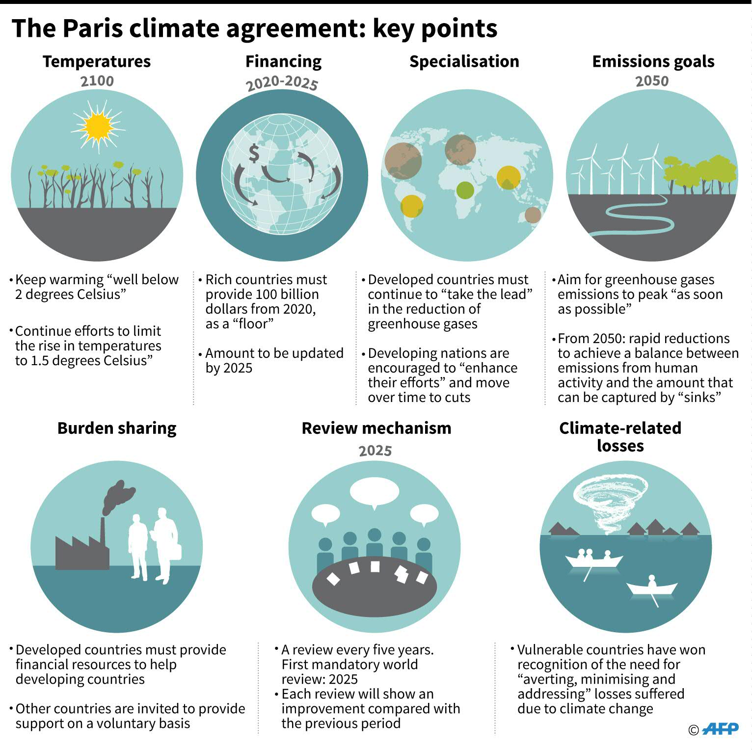 Key Points Paris Climate agreement