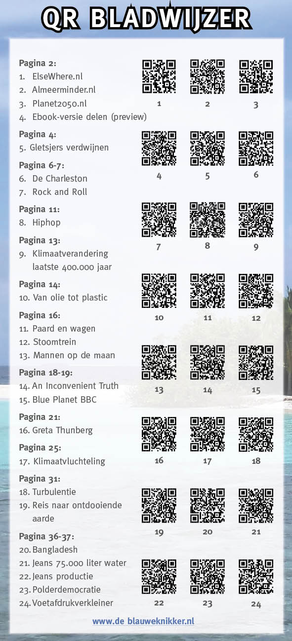 QR code bladwijzer klimaatschimmel