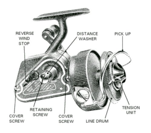 ambidex fishing reel J.W. Young & Sons Ltd, Manufacturing Great British Centrepin Fishing reels  since 1834