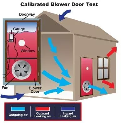 Marrs HVAC Services mechanical design
