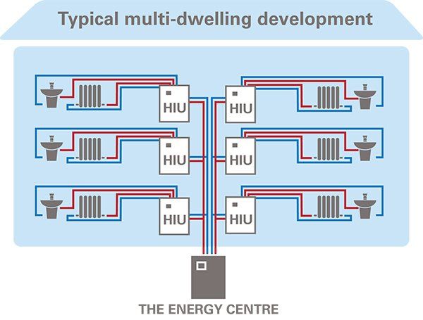 typical multi dwelling development