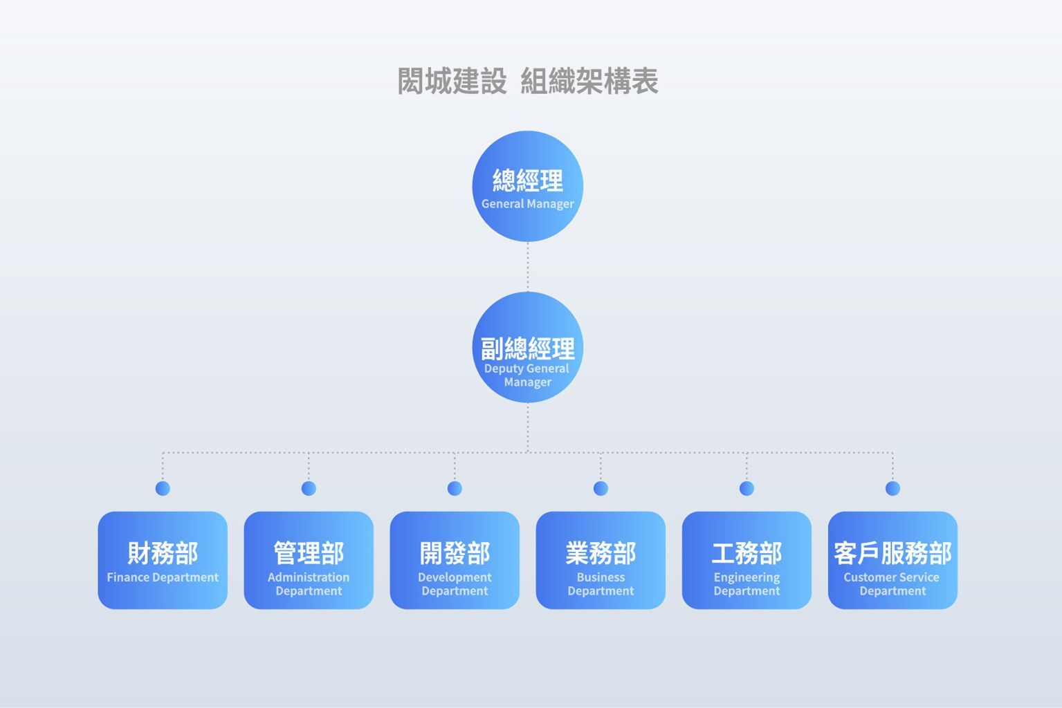 閎城建設組織圖