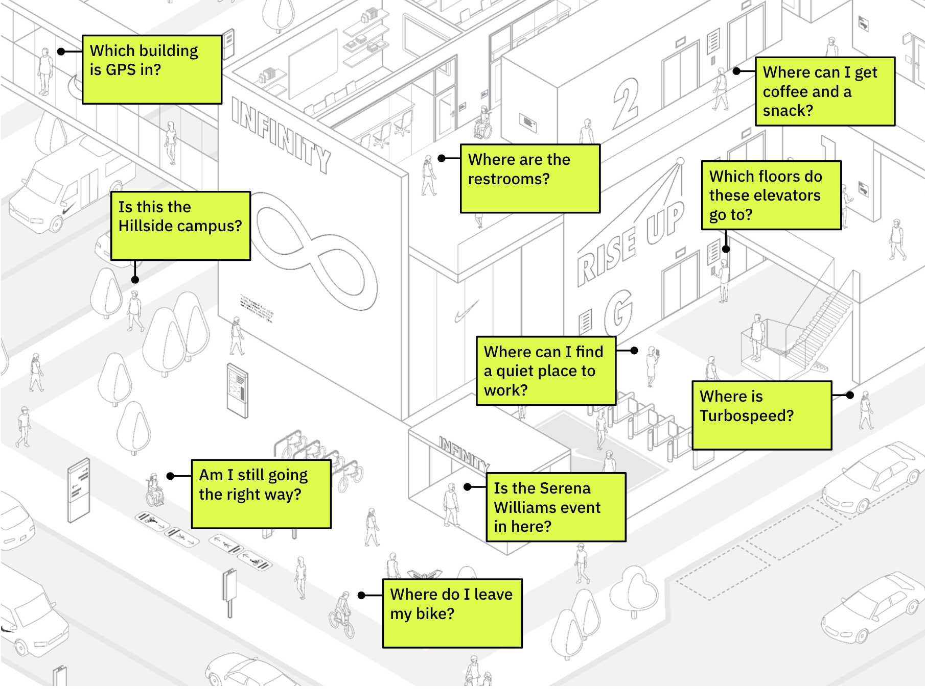 Architectural Diagram indicating moments in space where wayfinding systems can be used and implemented.