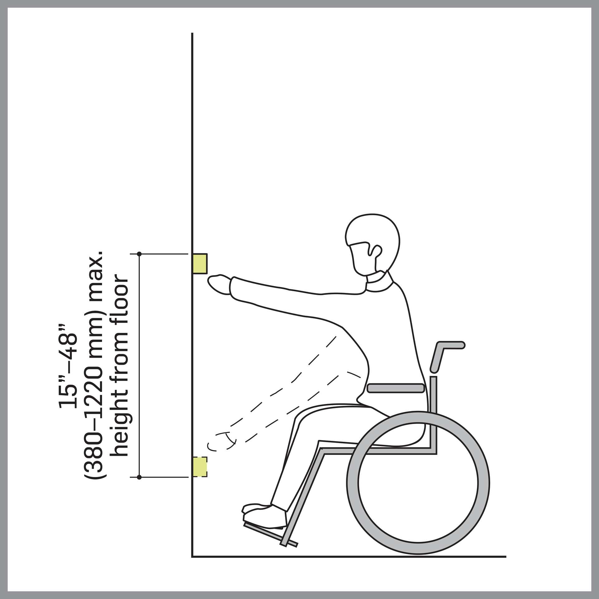 Accessibility diagram indicating the parameters for unobstructed reachability