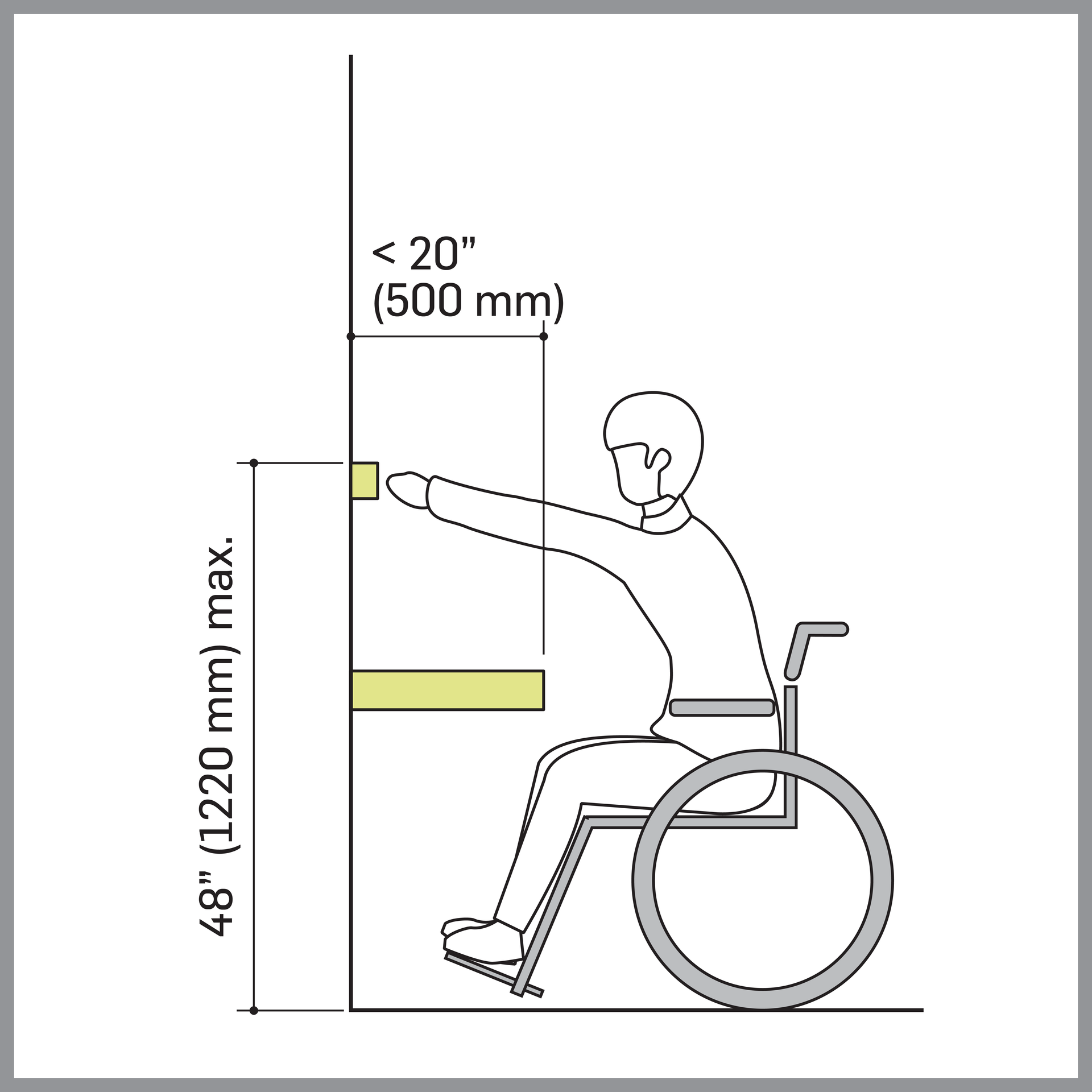 Accessibility diagram indicating the parameters for reachability.