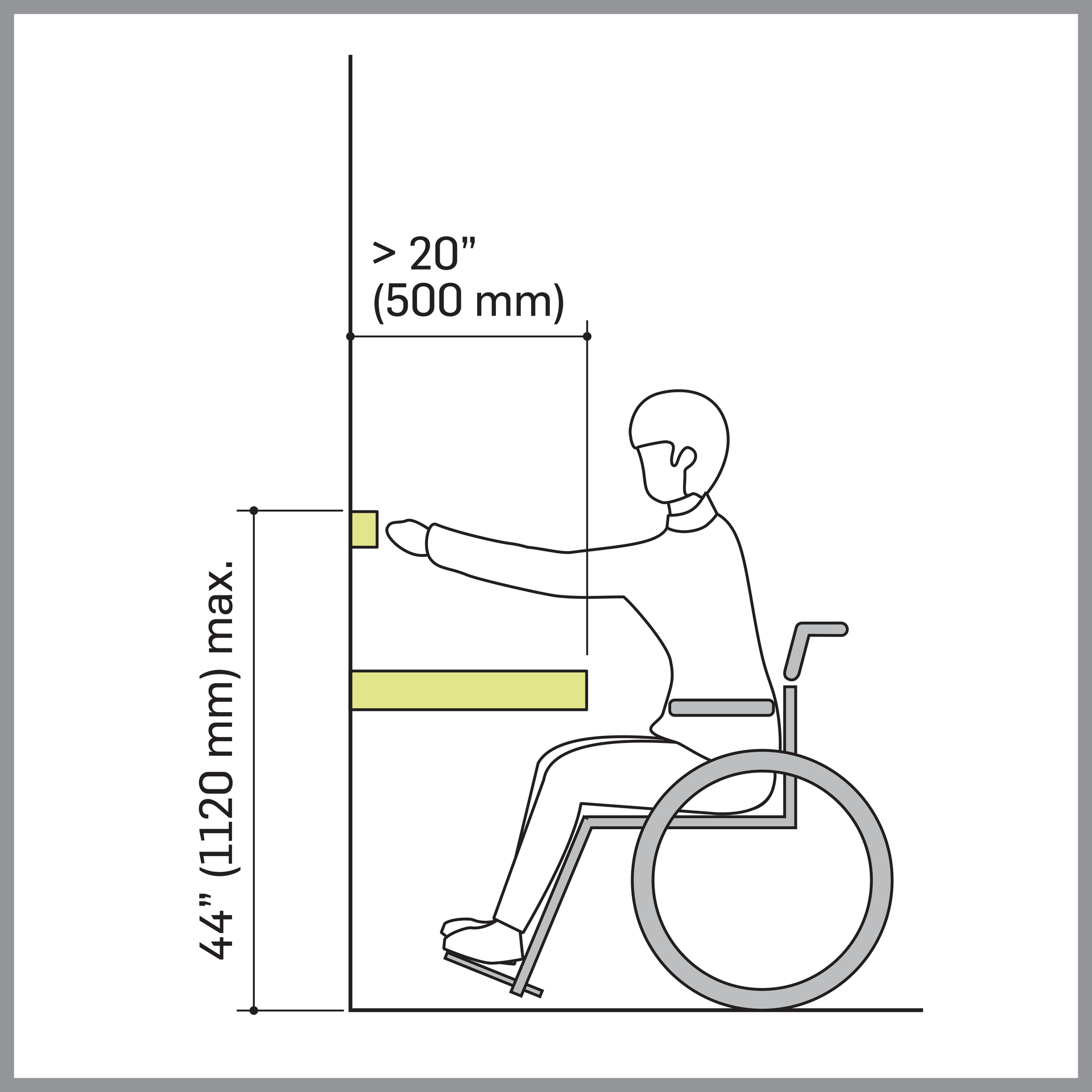 Accessibility diagram indicating the parameters for reachability
