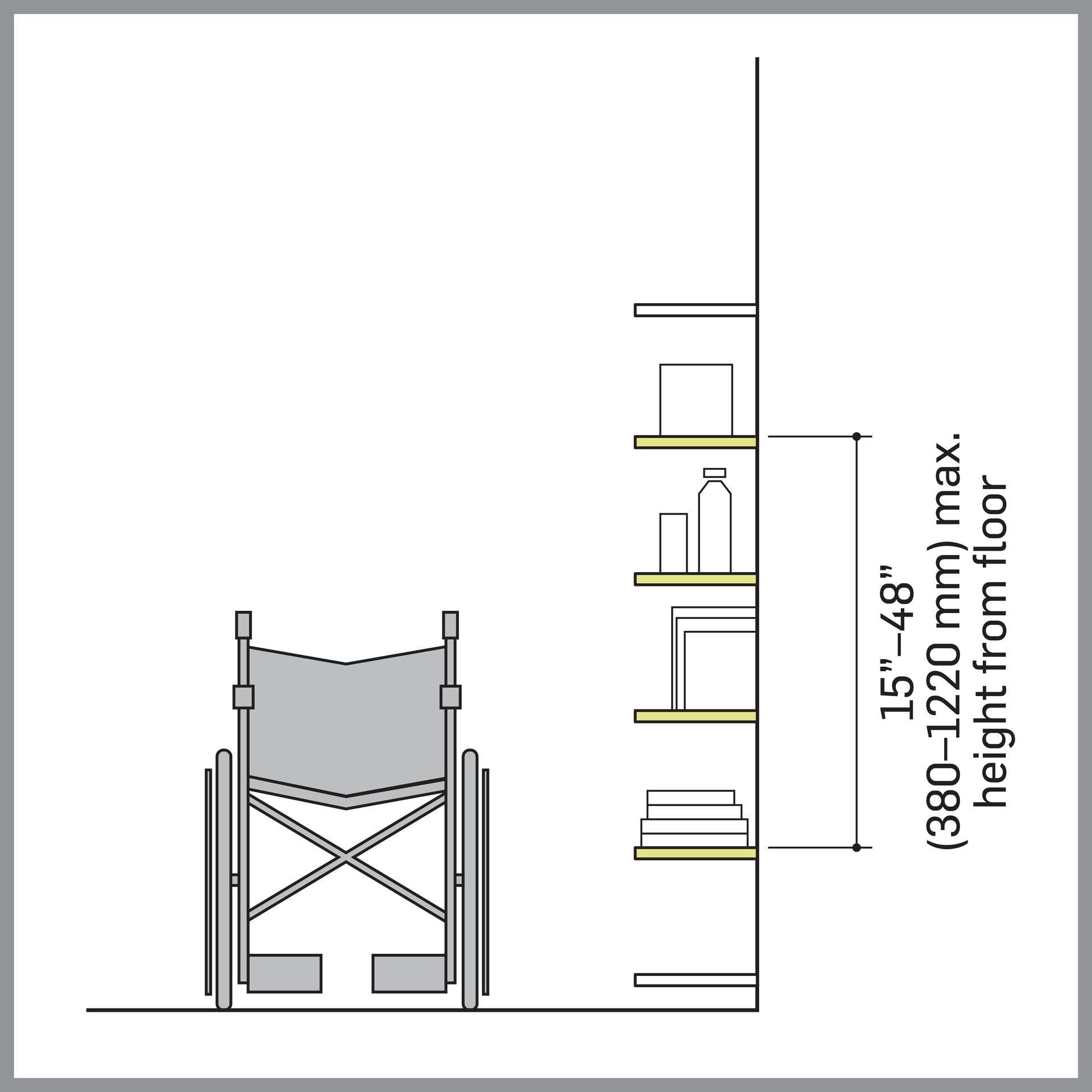 Accessibility diagram indicating the parameters for reachability with regards to shelving.