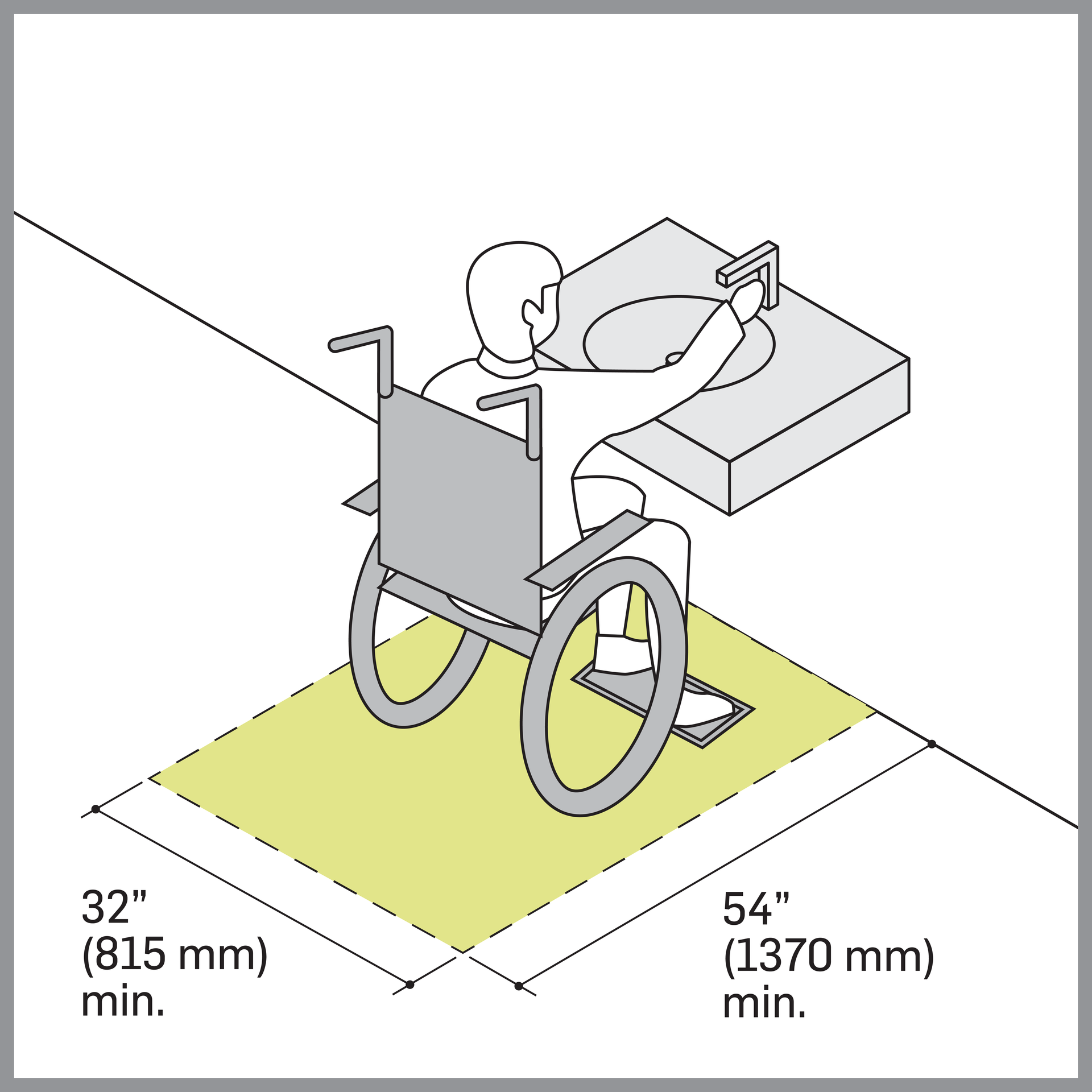 Accessibility diagram indicating the parameters for clear floor space for front approach accessibility.