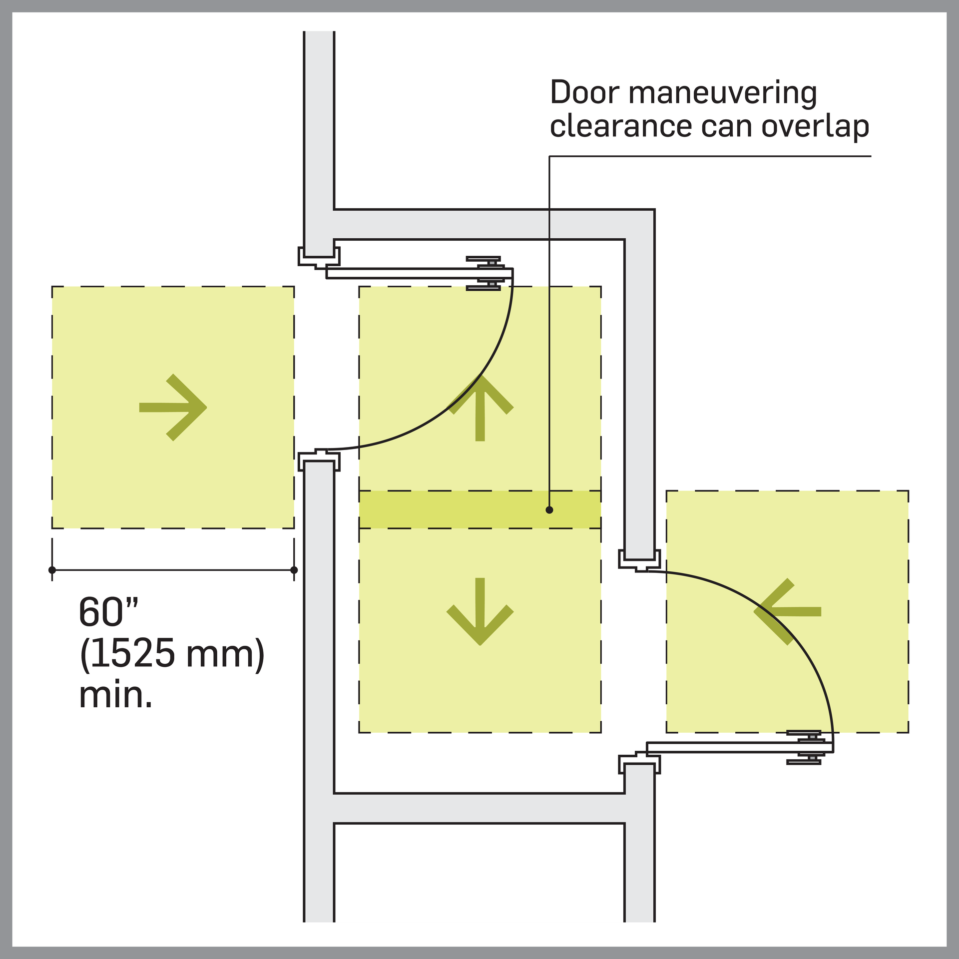 Accessibility architectural drawing outlining the door maneuvering clearances on either side of a door