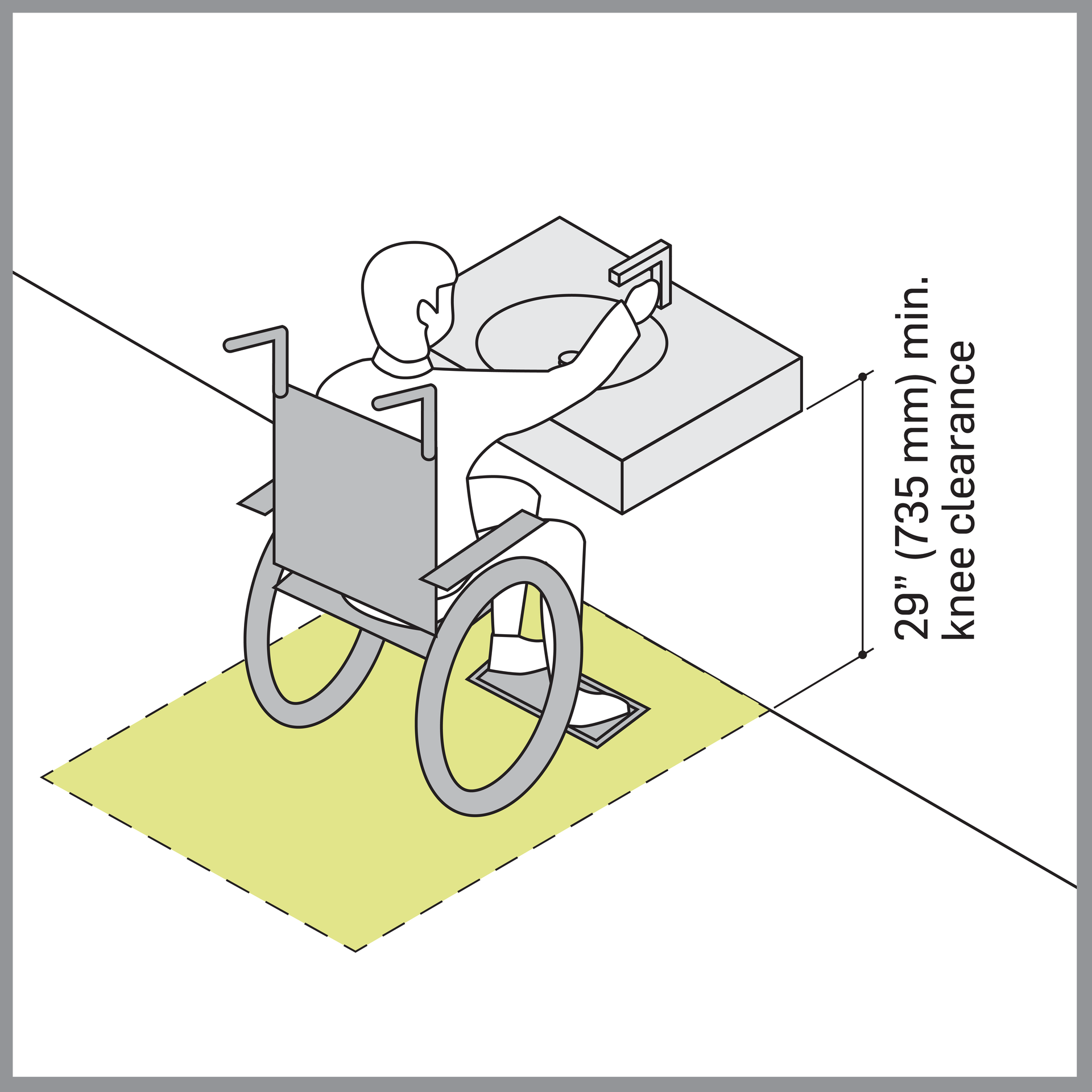 Accessibility diagram indicating the parameters for knee clearances under and around cantilevering objects.