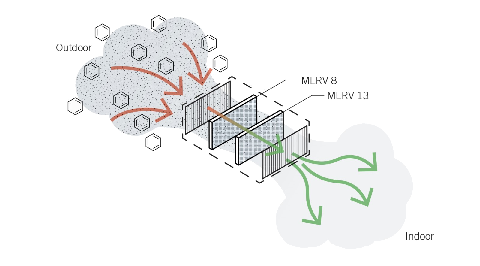 Diagram indicating outdoor airflow filtration processes