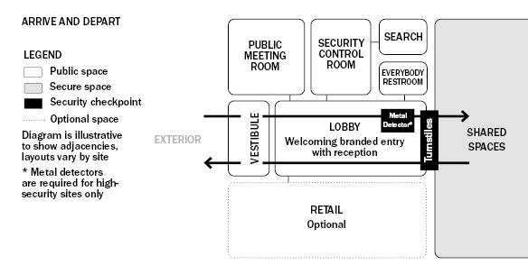 Diagram indicating spatial adjacencies 
