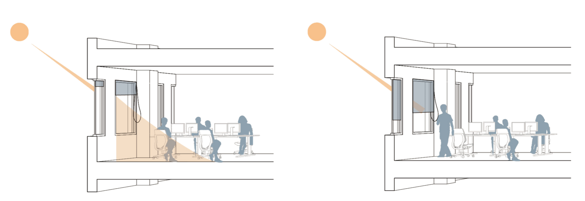 Architectural diagram indicating daylight glare protection methods to shield sunlight