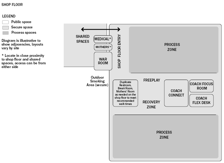 shopfloor adjacency diagram 