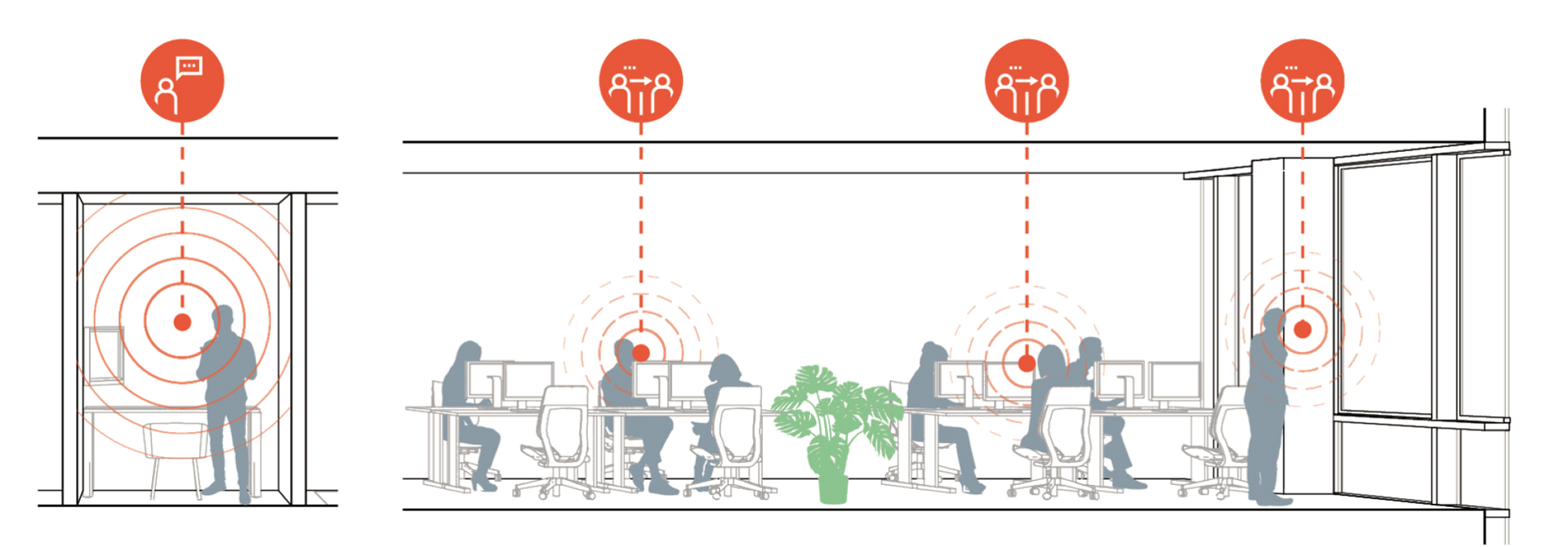 architectural section diagram indicating sound reduction zones and scenarios