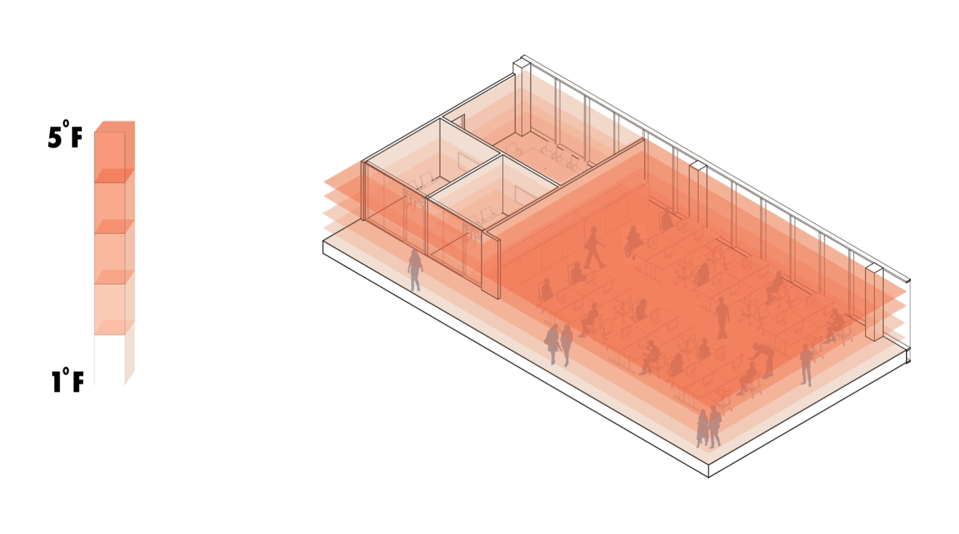 Architecture floorplan diagram indicating thermal building characteristics based on seasonal temperature shifts