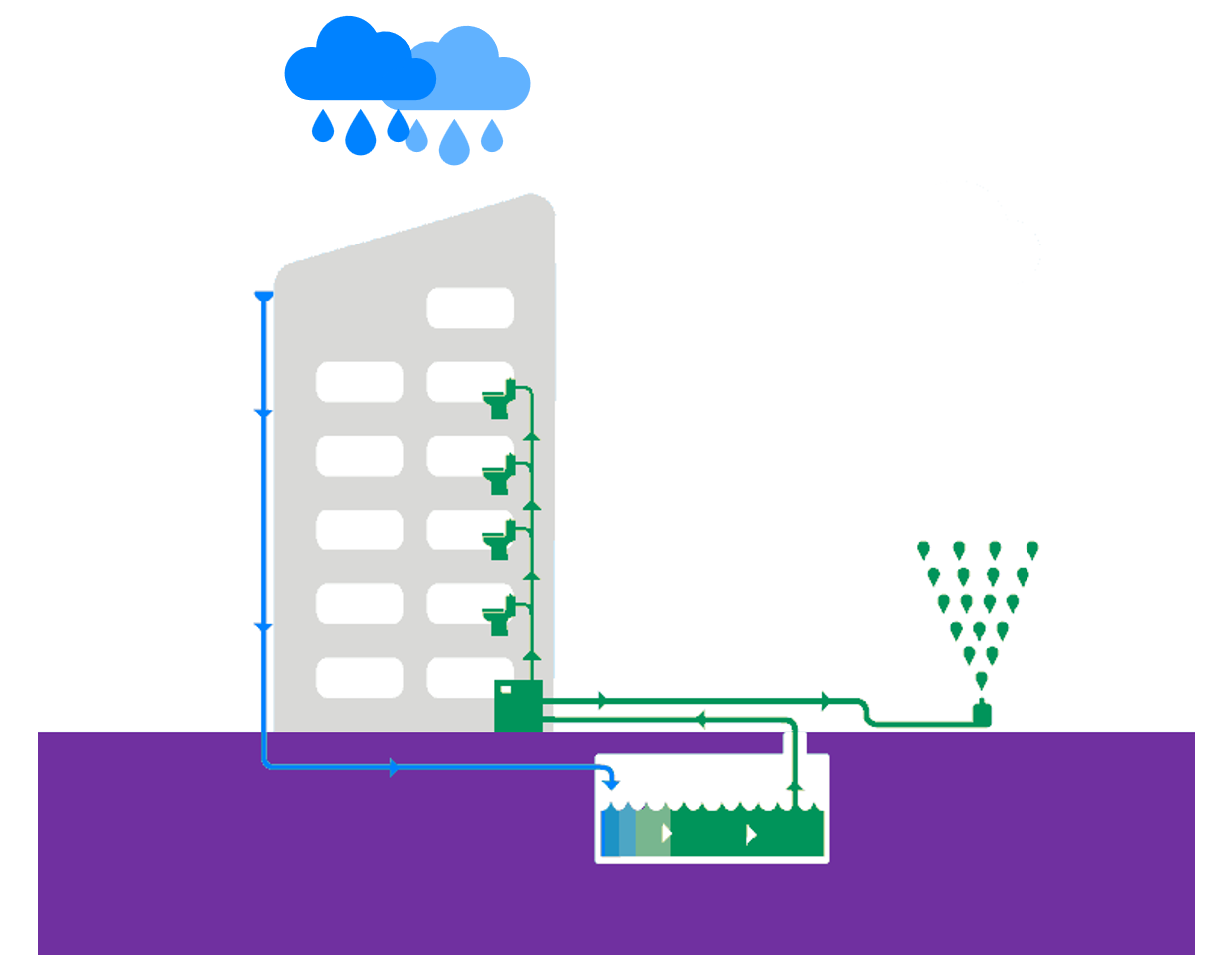 Architectural diagram describing the water metering system of a building and its surrounding environment.
