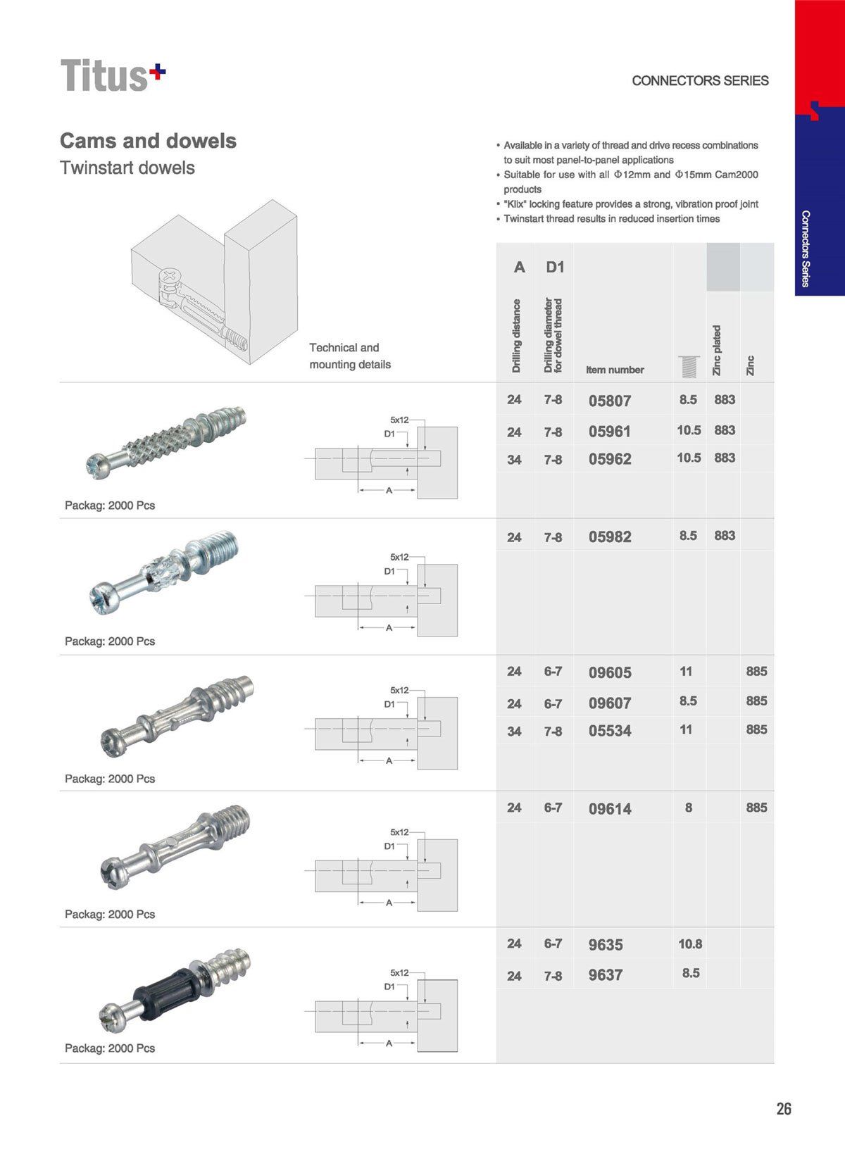 Connectors Series SJ Plus Group Furniture Hardware and Accessories