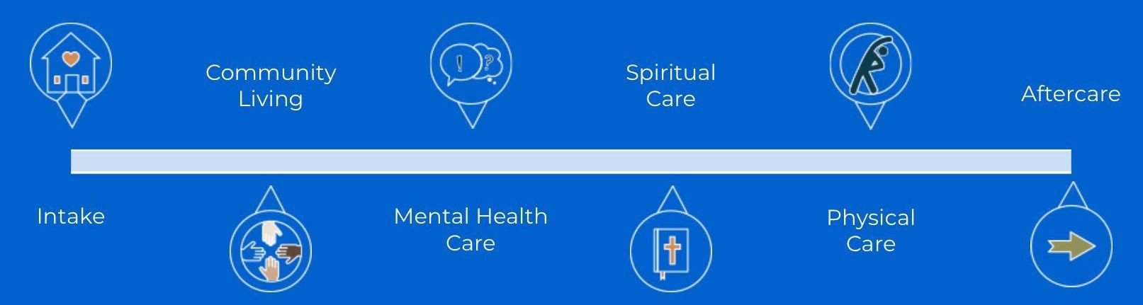 A blue background with a white line and icons on it