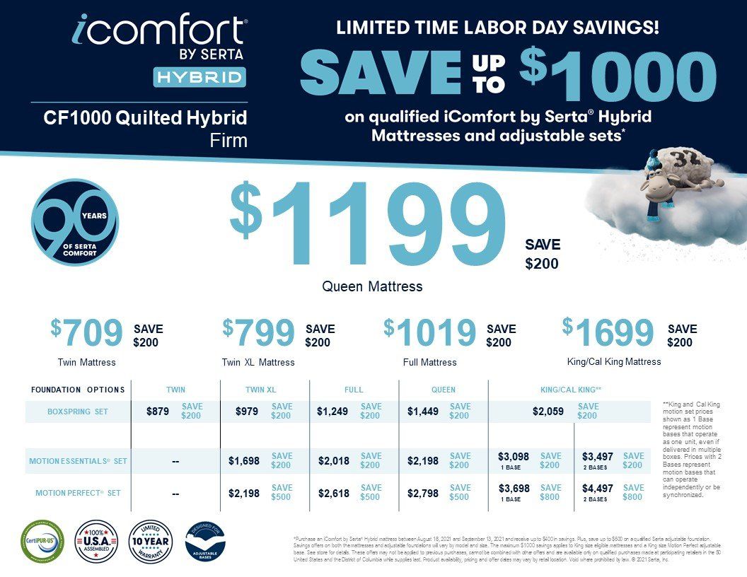 Contact Us Annapolis, MD Chester, MD The Mattress Store