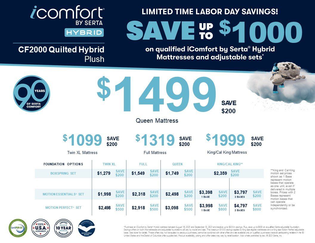 Contact Us Annapolis, MD Chester, MD The Mattress Store