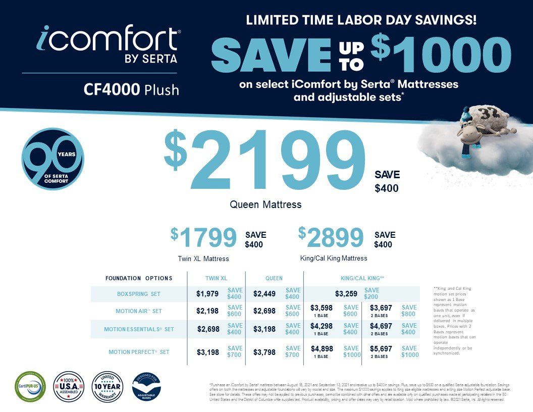 Contact Us Annapolis, MD Chester, MD The Mattress Store