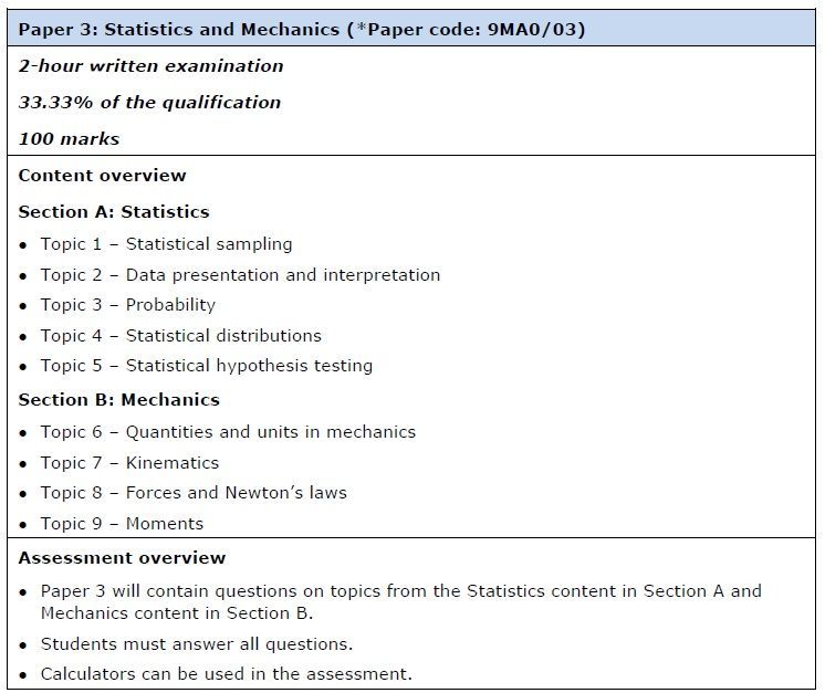 Maths Tutor